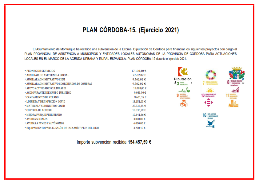 Plan Córdoba 15 (Ejercicio 2021)